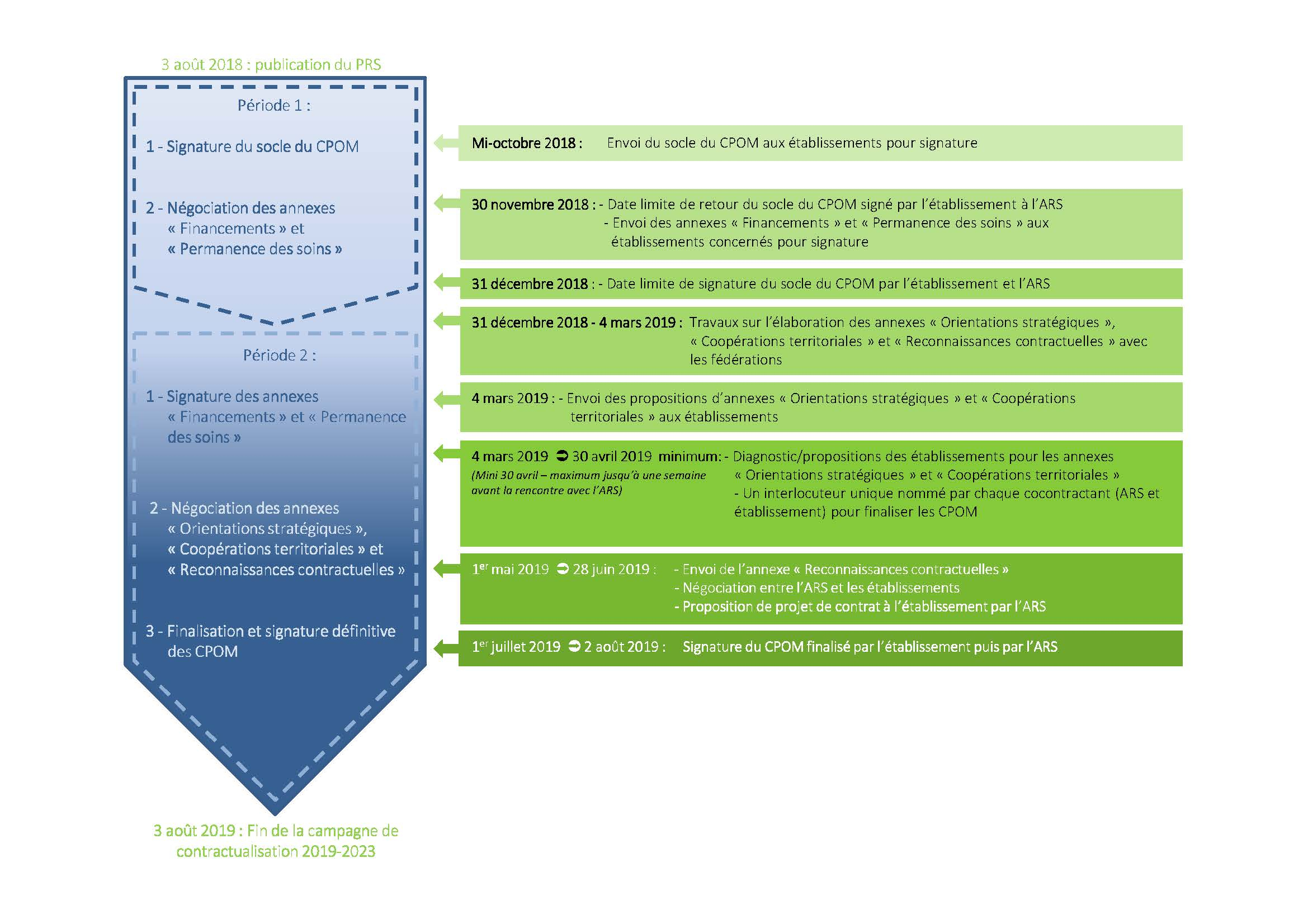 Calendrier CPOM Occitanie