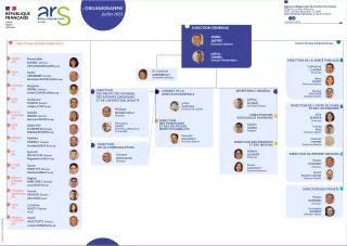 Organigramme ARS Occitanie