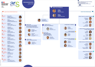 Organigramme ARS Occitanie