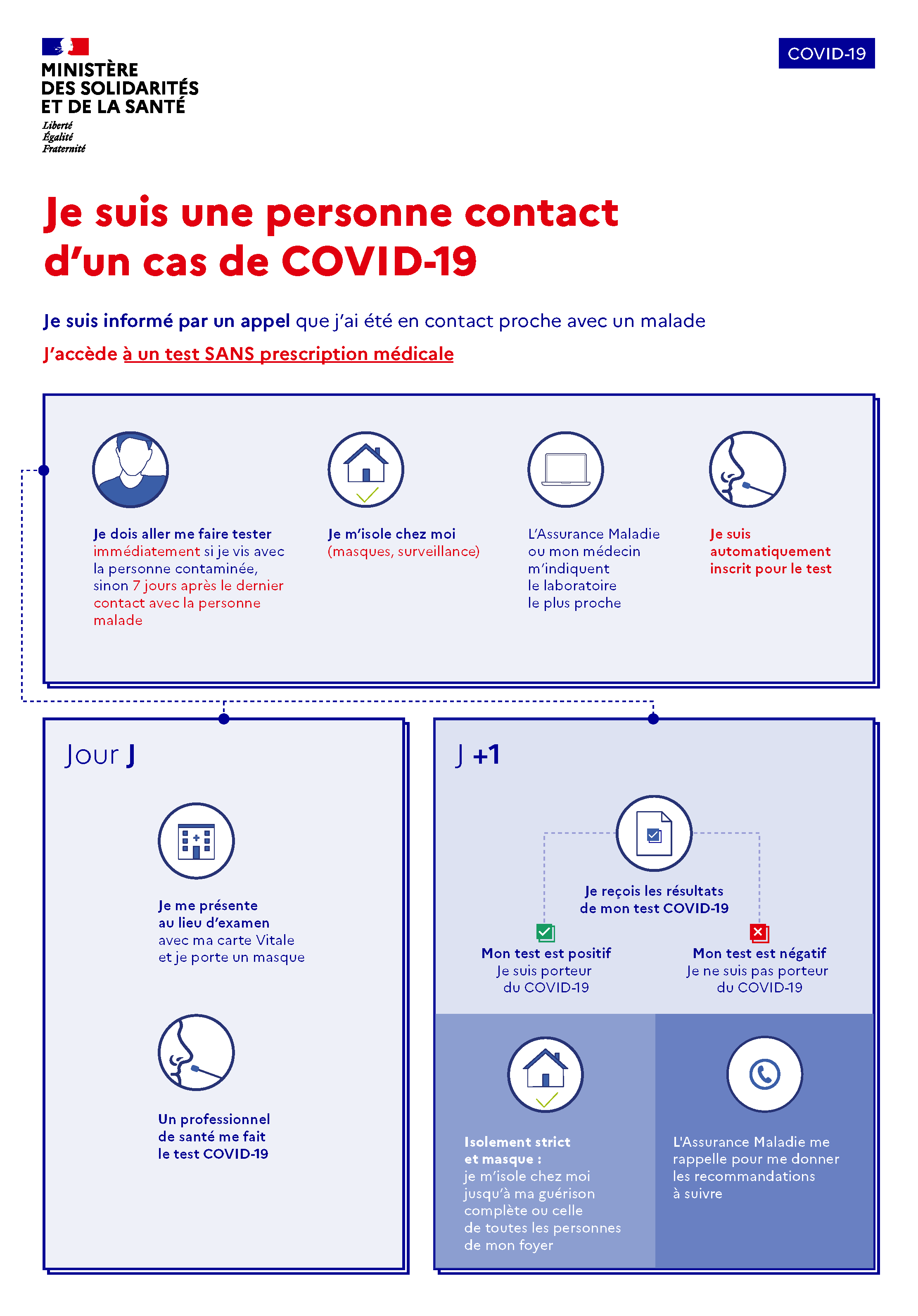 #COVID19. Affiche "Conduite à tenir si je suis une personne contact d'un cas"