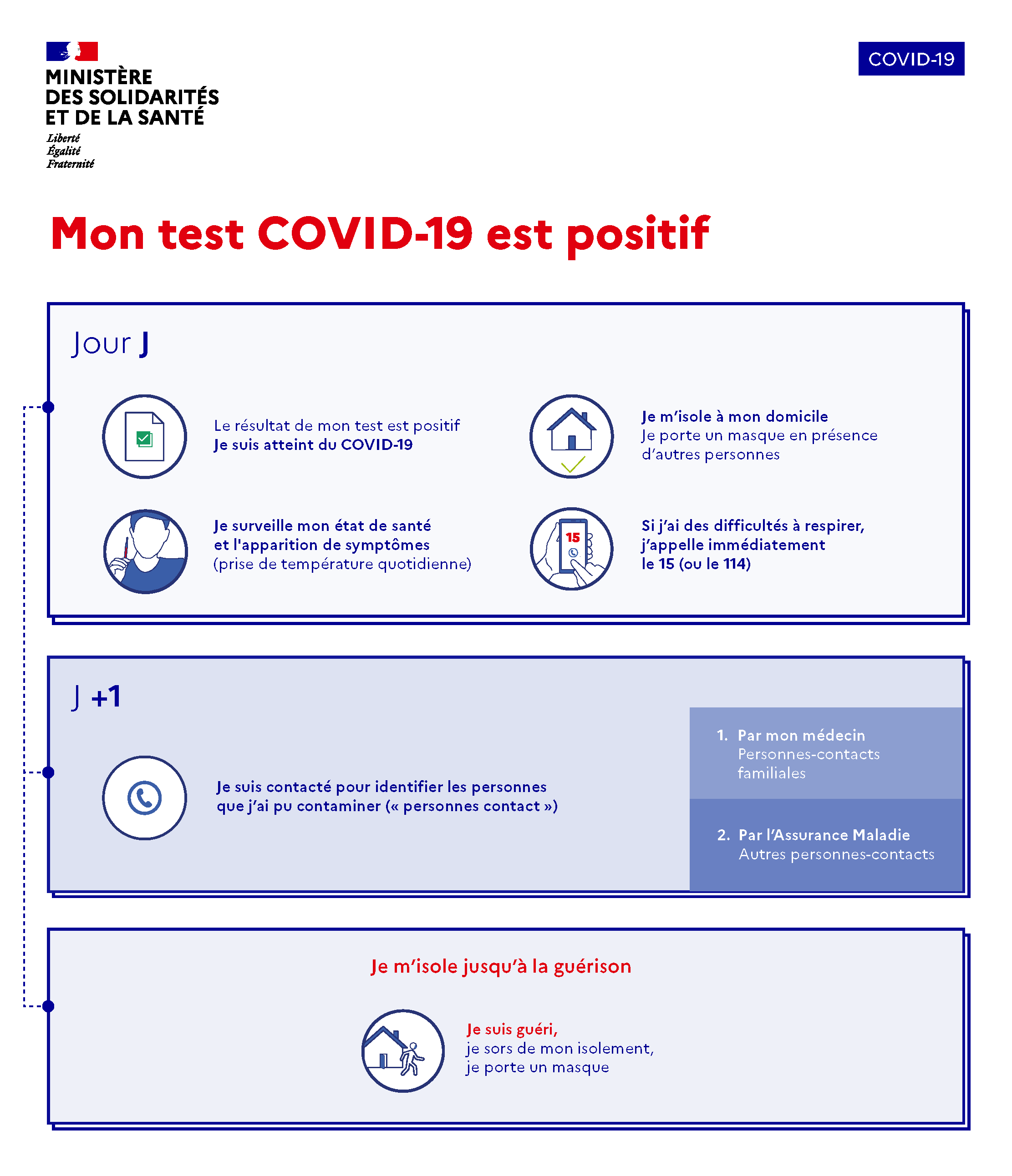 #COVID19. Affiche "Conduite à tenir si mon test est positif"
