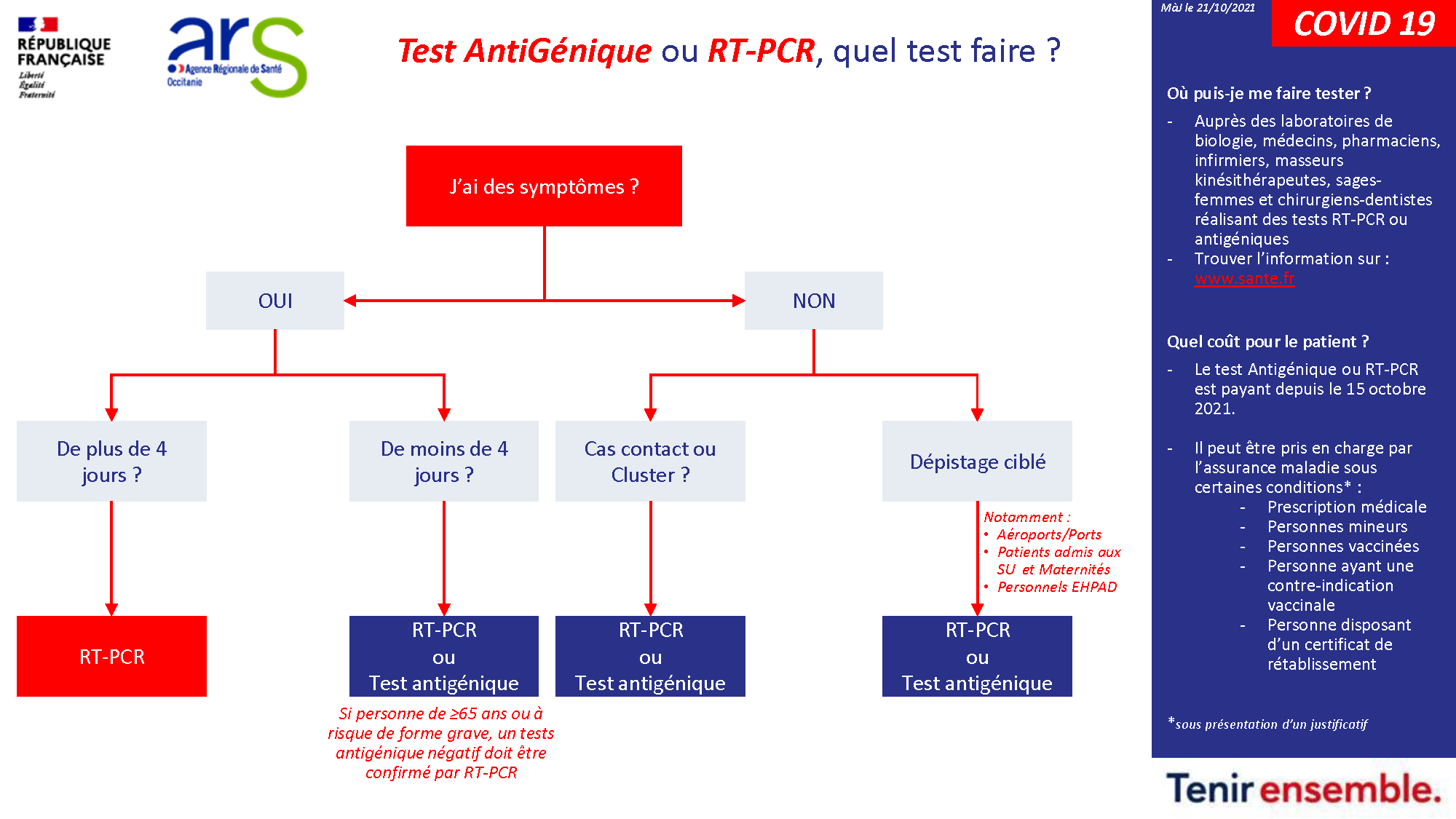 #COVID19. Fiche technique Tests RT-PCR ou TAG
