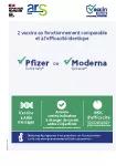 Pfizer ou Moderna