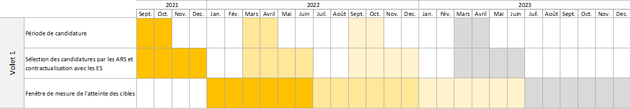 SEGUR Numérique Calendrier des fenêtres