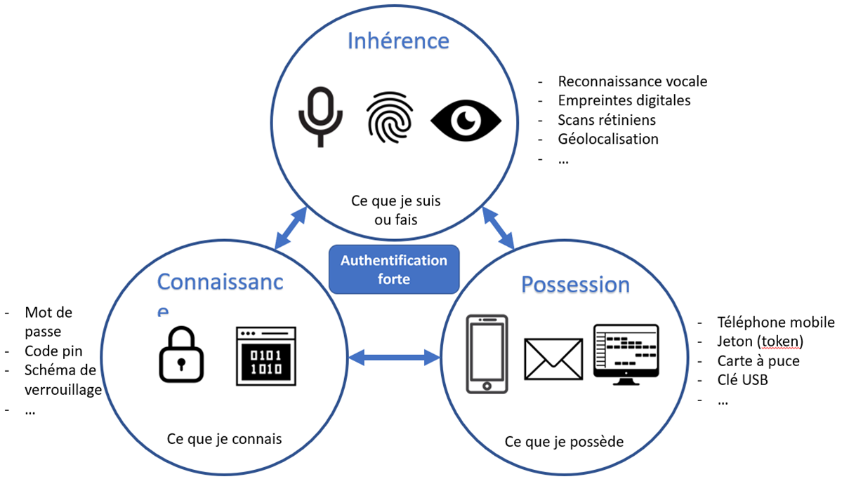 SEGUR Numérique PSC