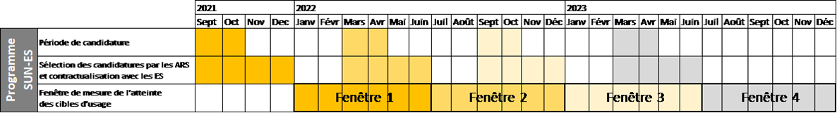 Programme SUN-ES calendier fenêtre