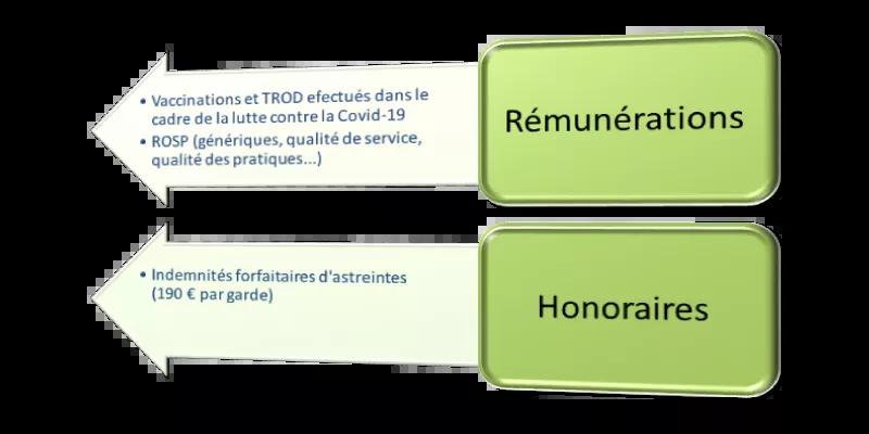 Ce qui est exclu de l’assiette de l’activité globale de l’officine