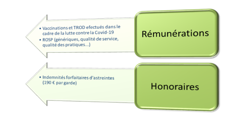 Ce qui est exclu de l’assiette de l’activité globale de l’officine