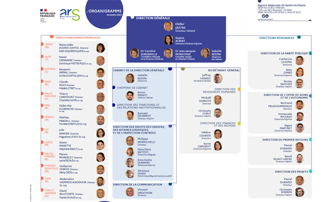 Organigramme Organisation générale ARS-OC Novembre 2023
