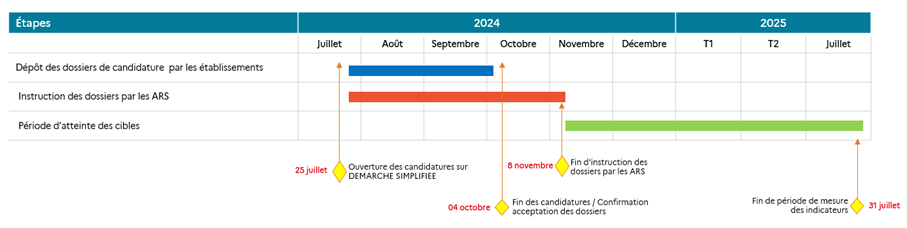 HOP'EN 2 Calendrier