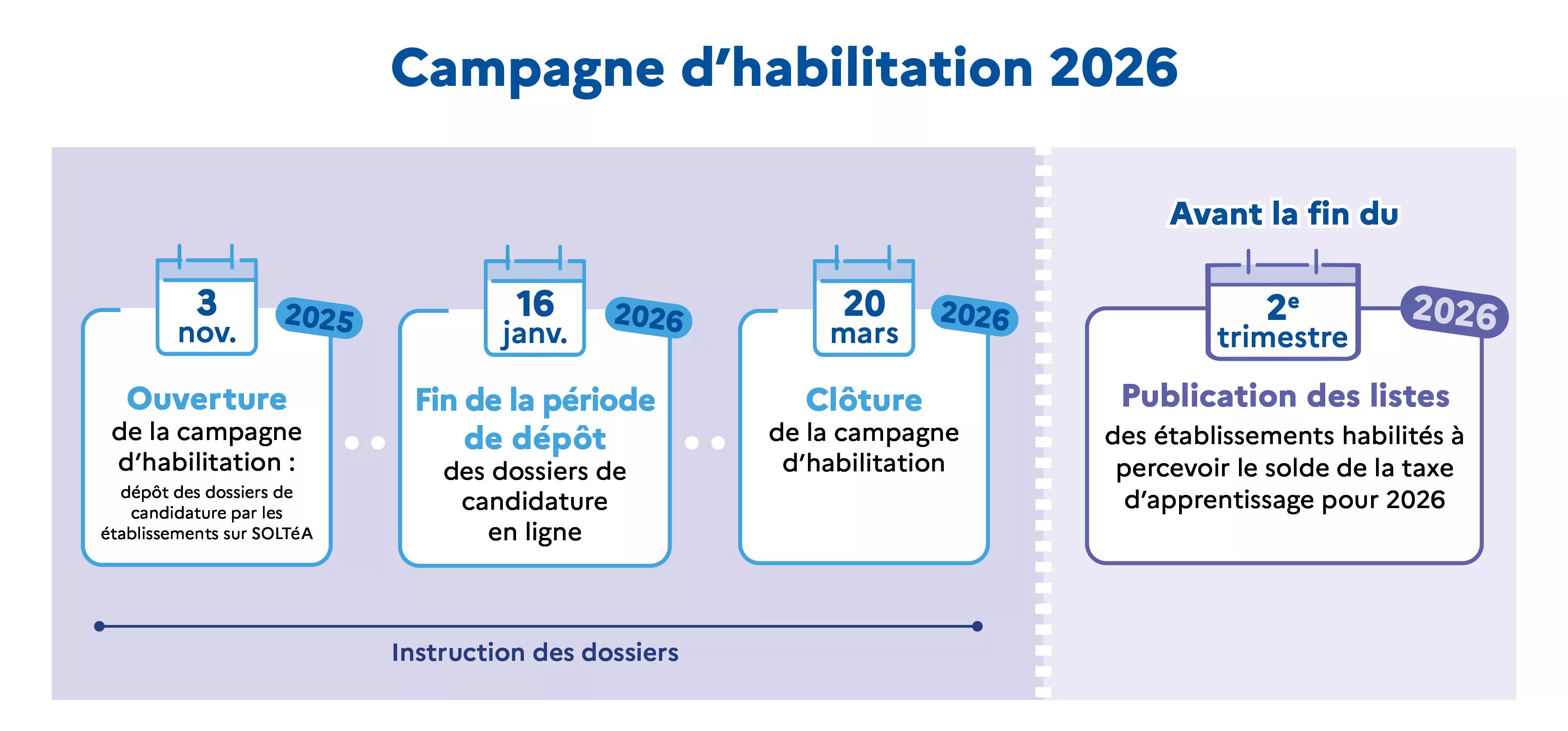 Calendrier de la campagne habilitation 2026 