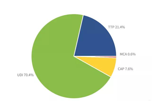 Prélèvements ont été réalisés en Occitanie.