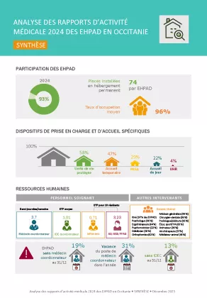 ​ Synthèse des rapports d’activité médicale des Ehpad 2024