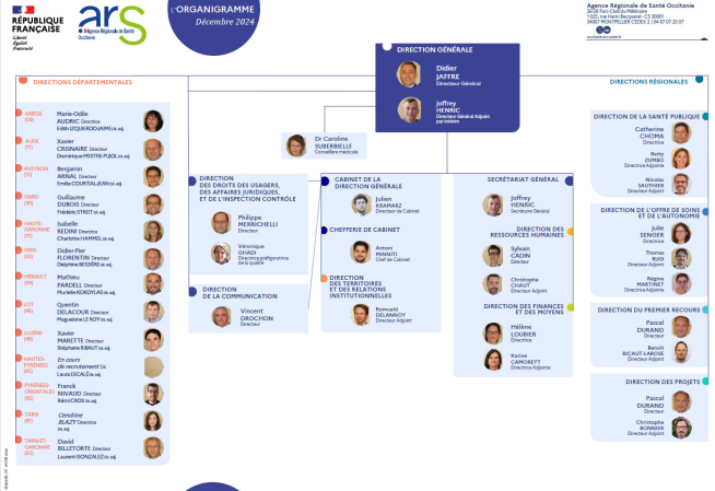 ORGANIGRAMME ARS DECEMBRE 2024 