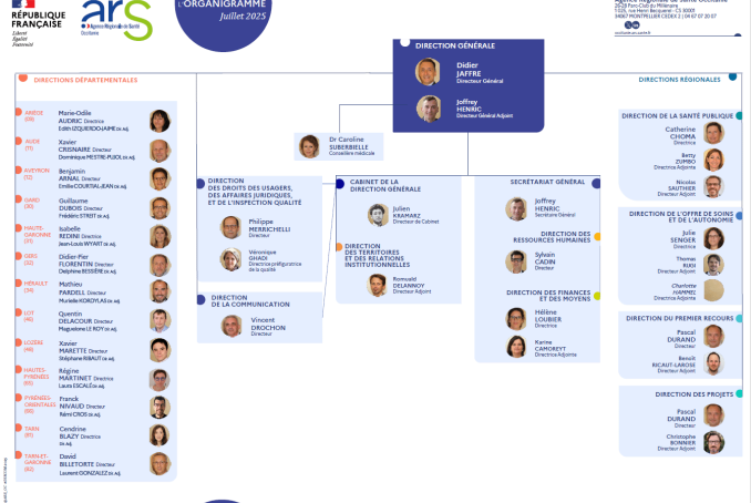 Organigramme ARS Occitanie