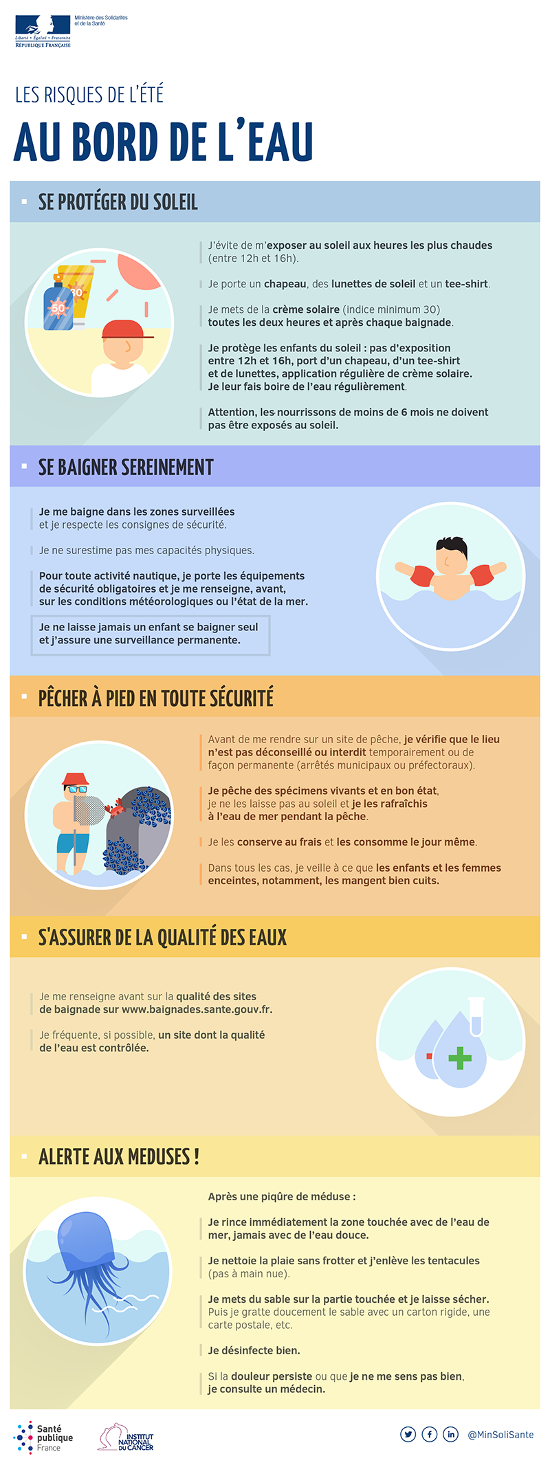 Les bons gestes pour un été sans souci