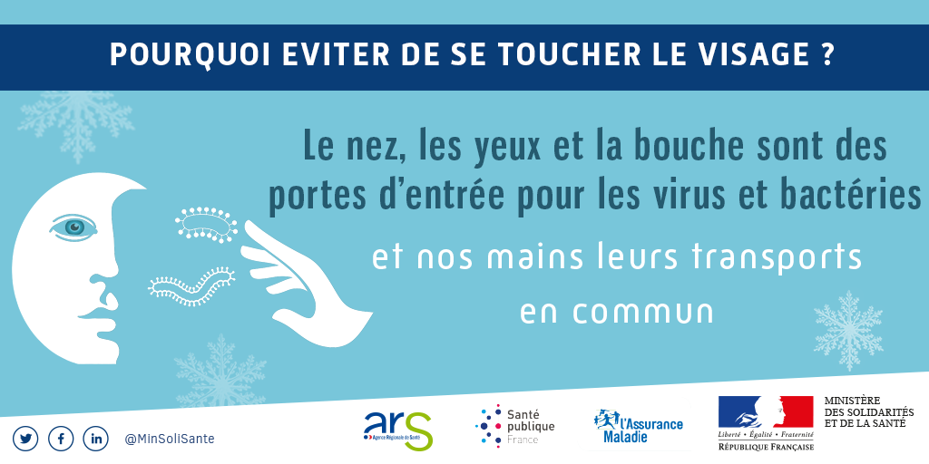 Le nez, les yeux, et la bouche sont des portes d'entrée pour les virus et les bactéries