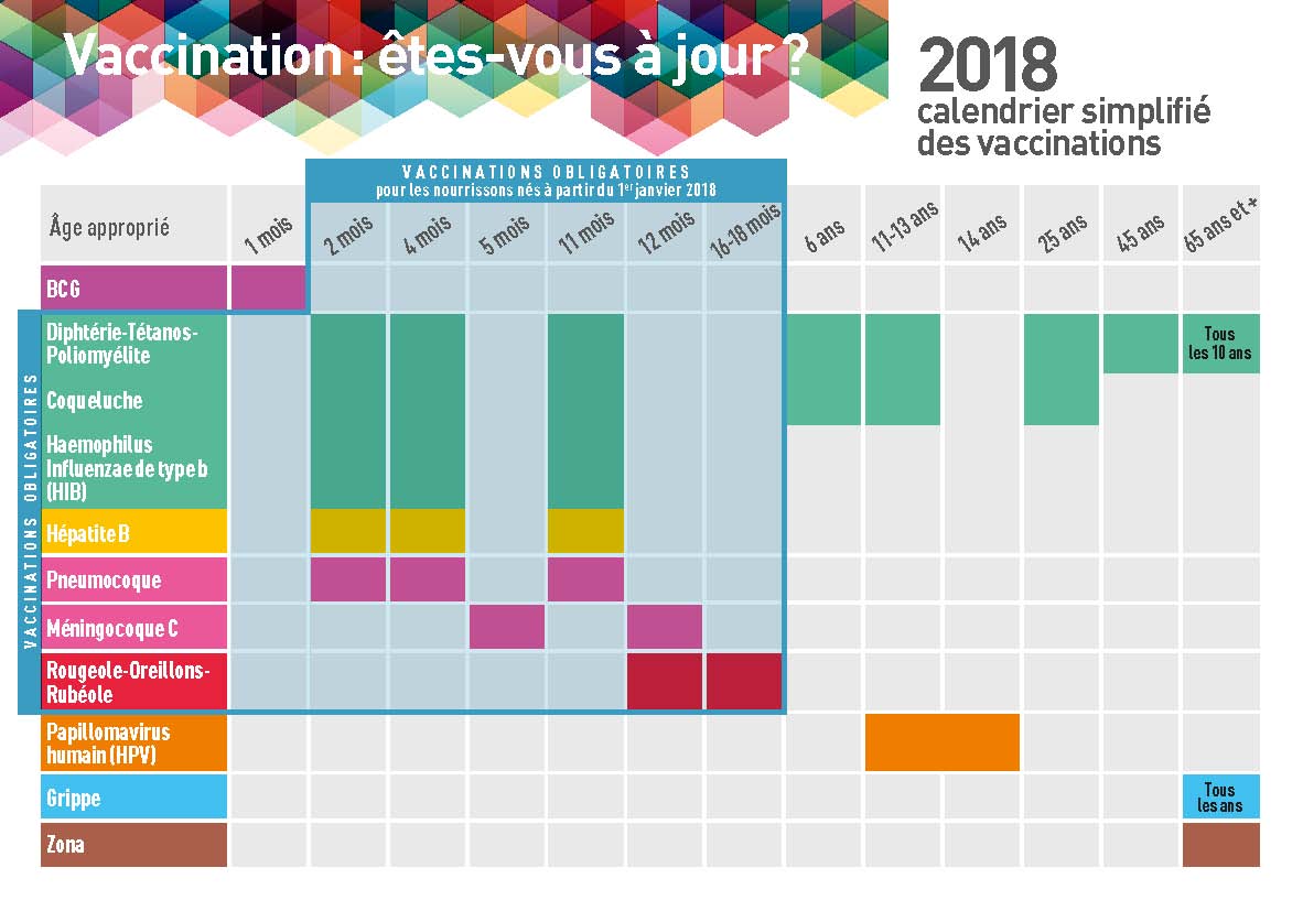 Calendrier vaccinal 2018 simplifié