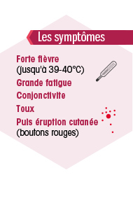 Symptomes