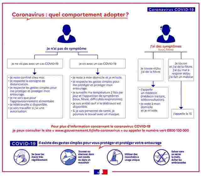 Recommandations à suivre