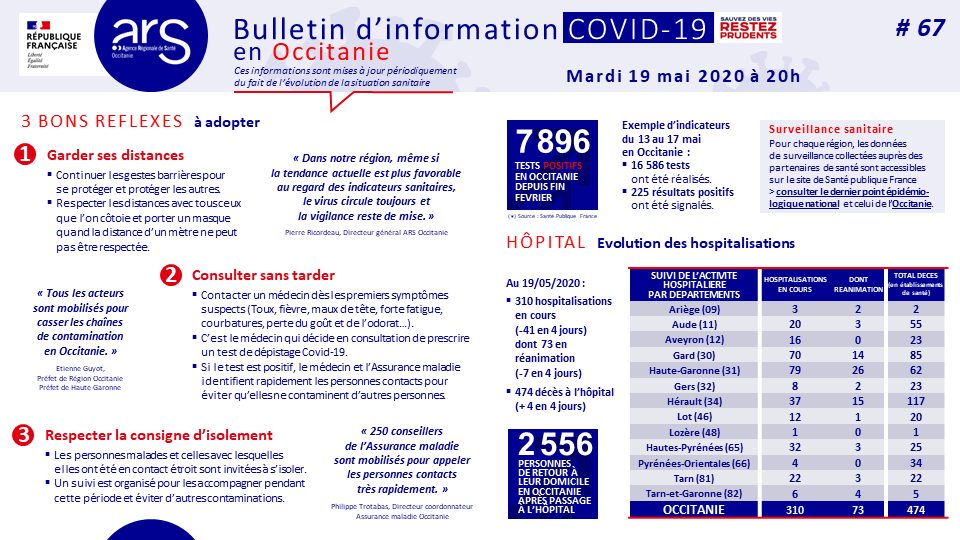 https://www.occitanie.ars.sante.fr/system/files/2020-05/%40ARSOC_%23COVID-19_BulletinInfo67_20200519_0.png