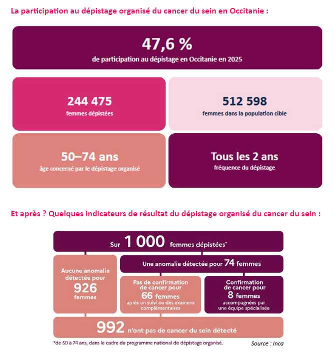 %23OctRose___ChiffresCl%C3%A9s2026.png