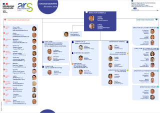 ORGANIGRAMME ARS DECEMBRE 2024 
