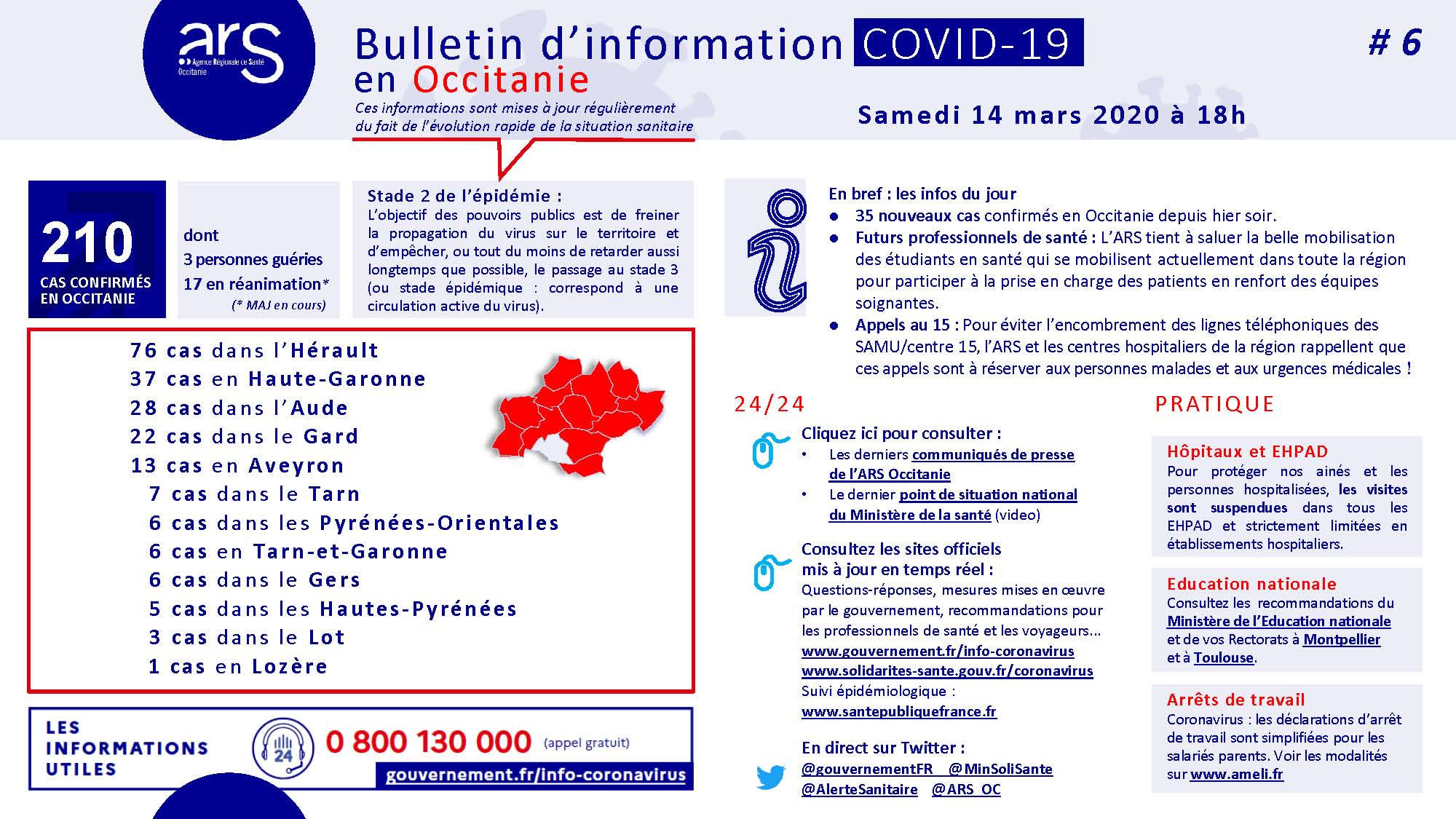 Coronavirus. Bulletin d'information Occitanie #6 14/03/2020