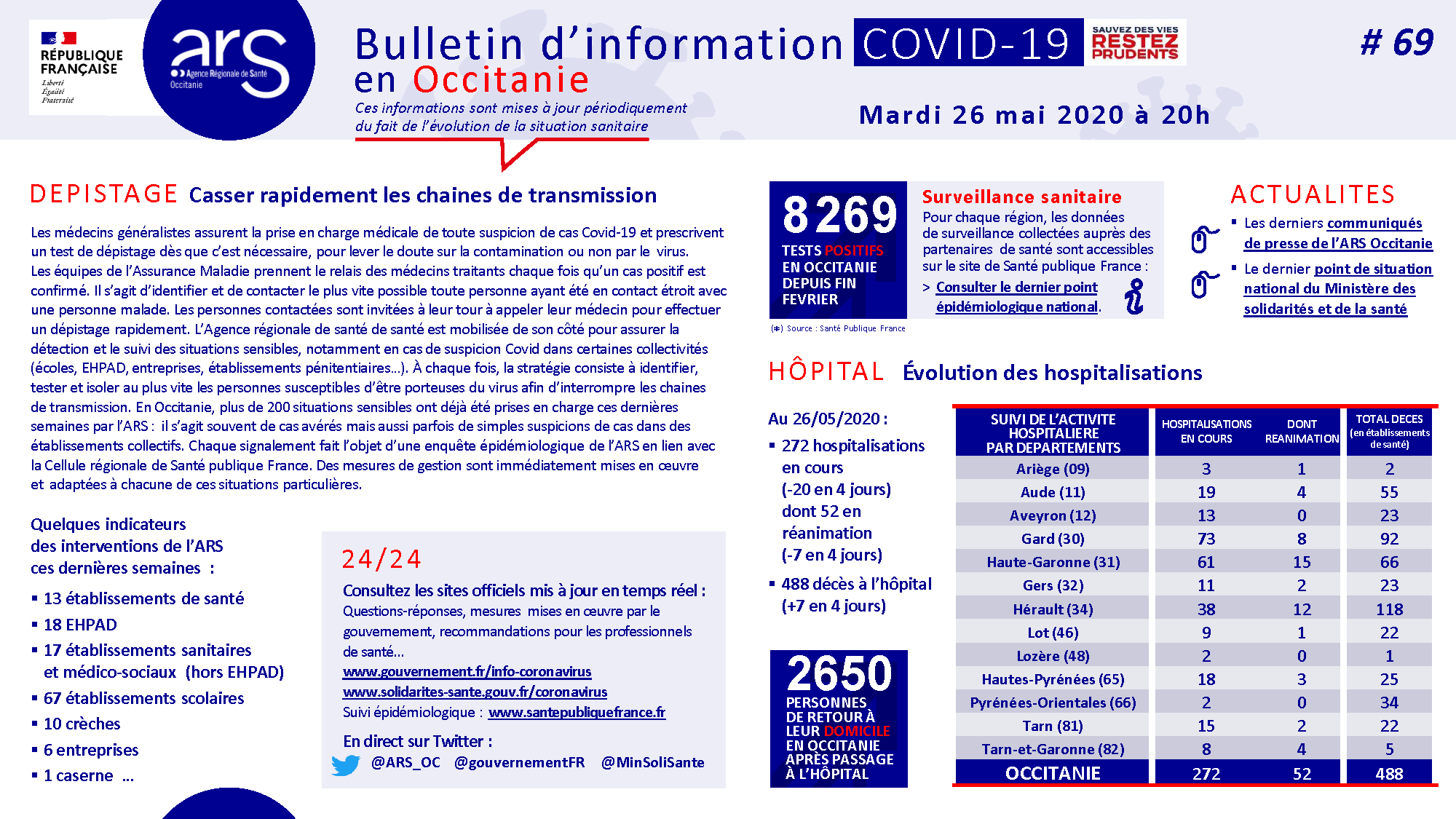 #COVID19. Bulletin d'information en Occitatanie #69 26/05/2020
