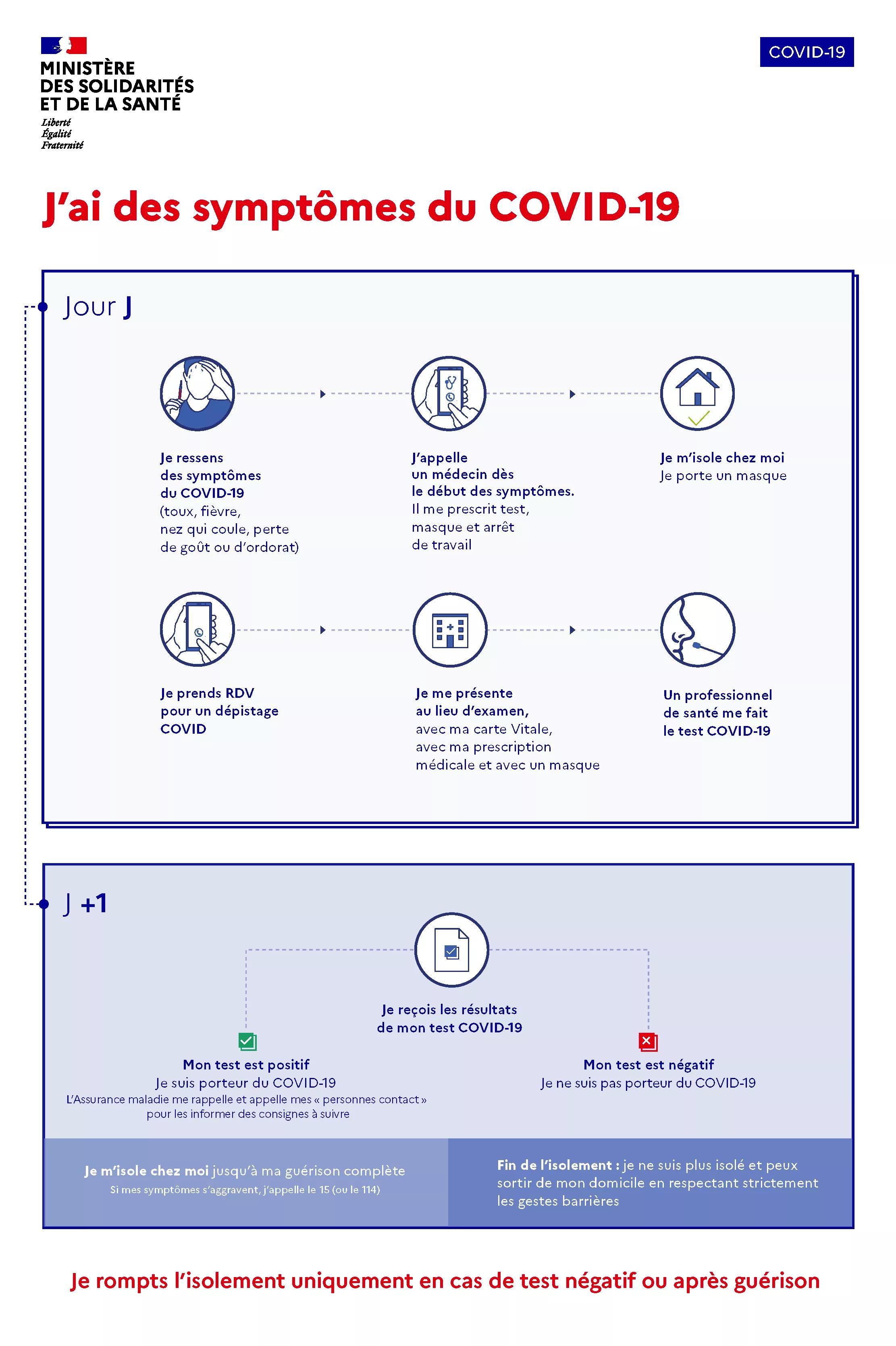 #COVID19. Affiche "Conduite à tenir si j'ai des symptômes"