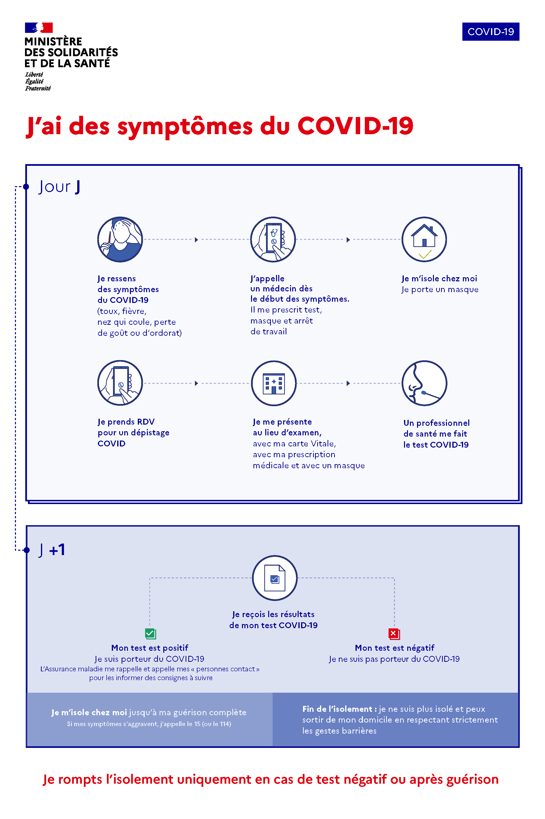 #COVID19. Affiche "Conduite à tenir si j'ai des symptômes"