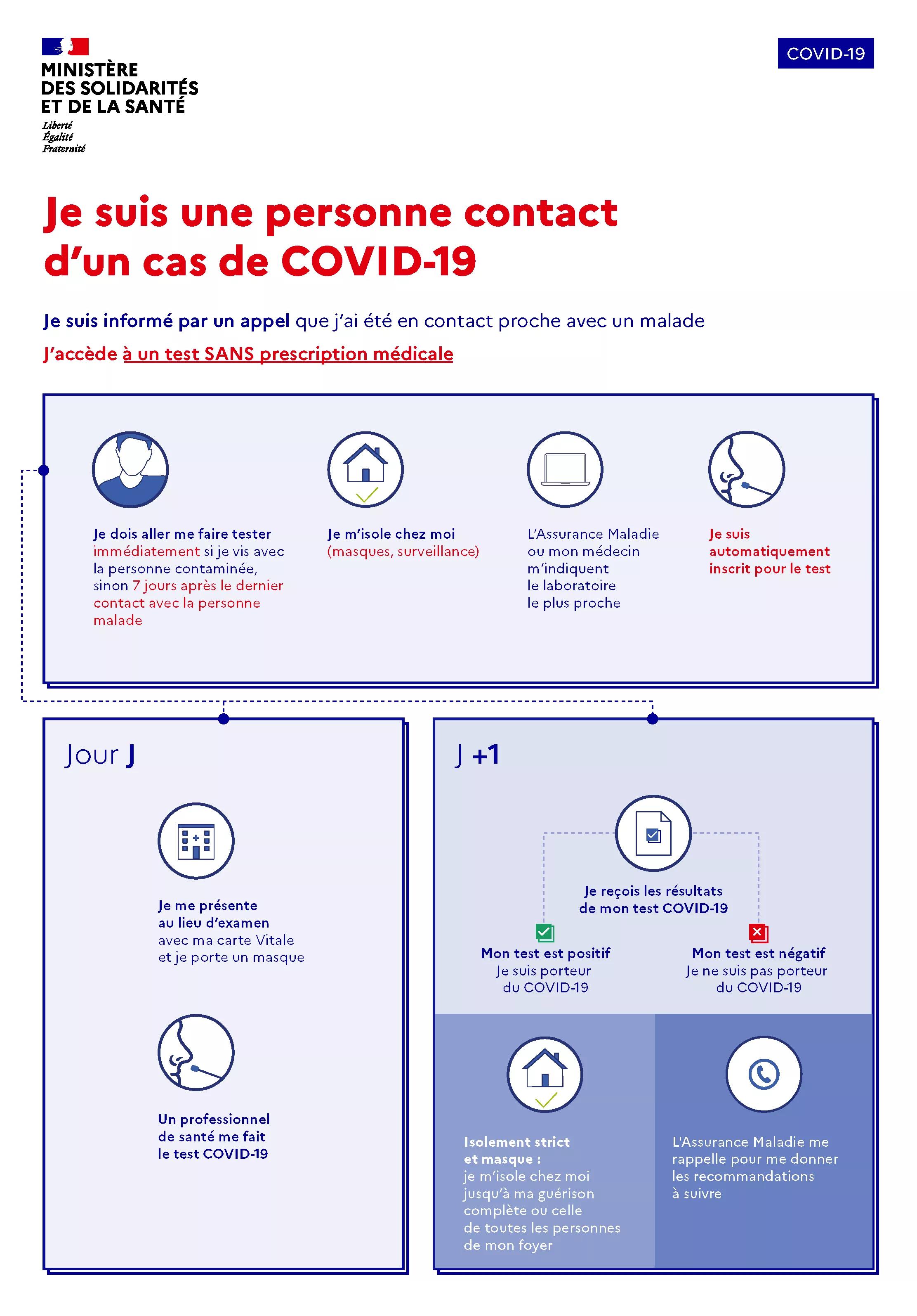 #COVID19. Affiche "Conduite à tenir si je suis une personne contact d'un cas"