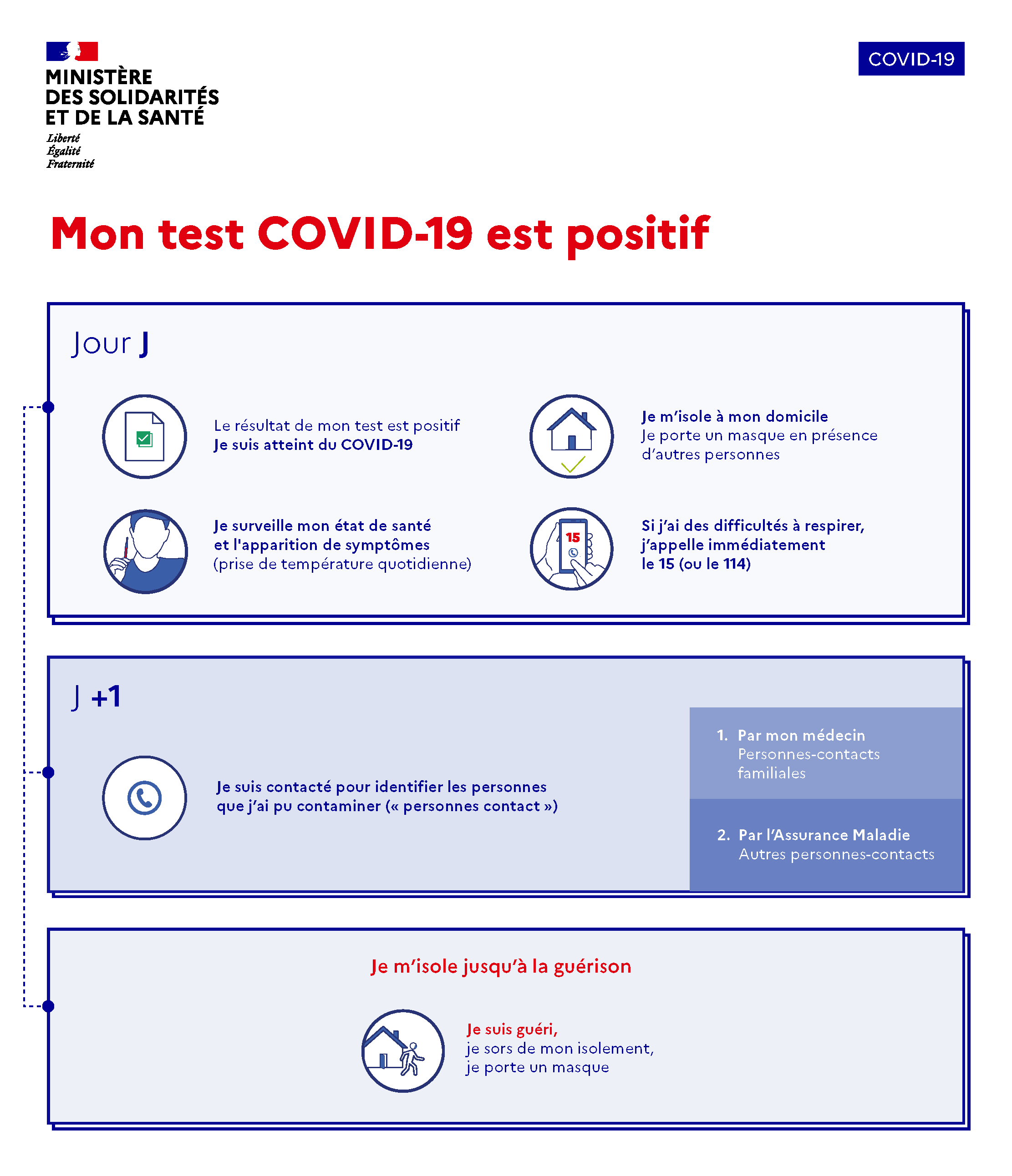 Le Depistage Rt Pcr Agence Regionale De Sante Occitanie