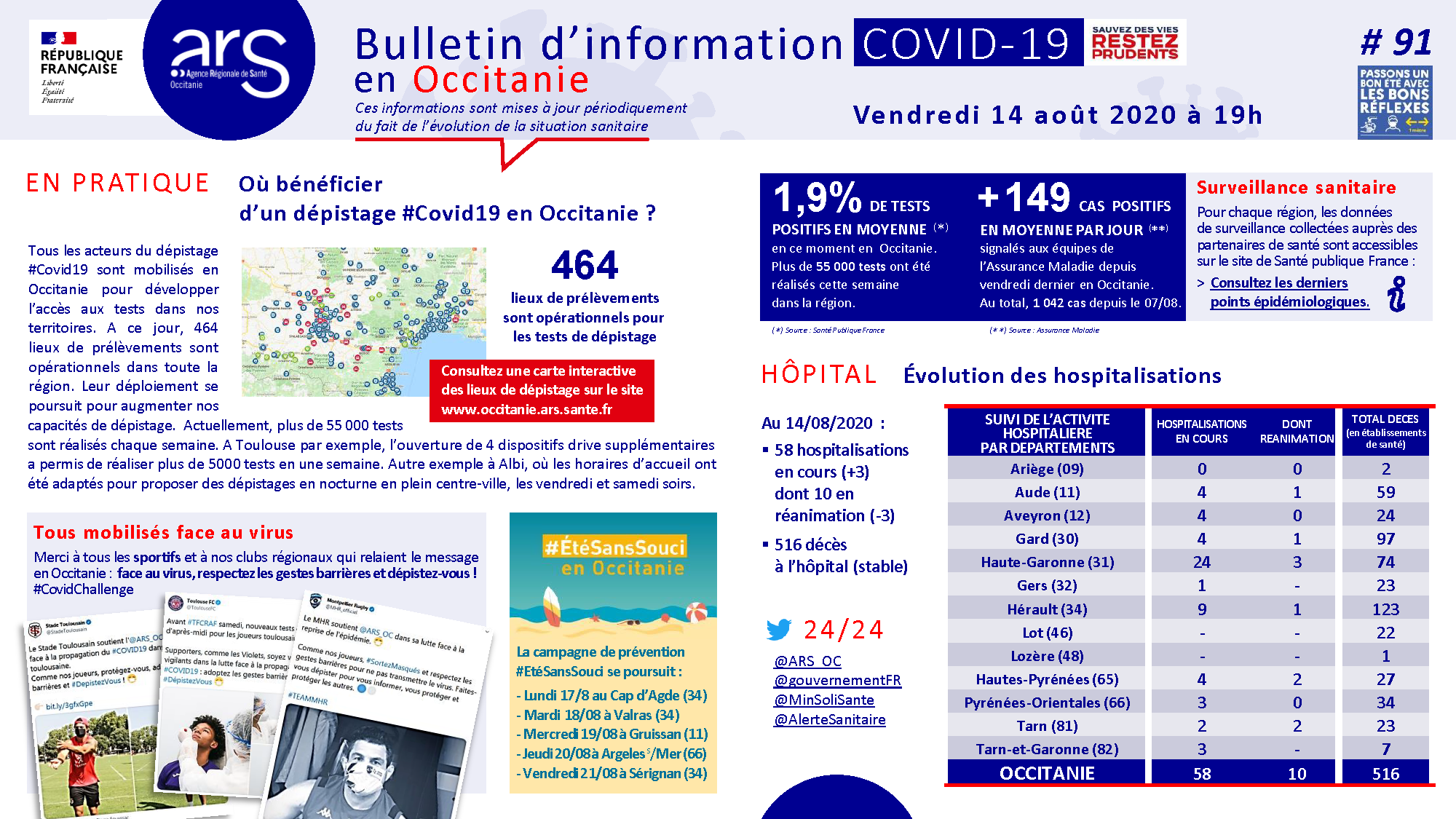 @ARSOC Bulletind'information #COVID19 #91 du 14/08/2020