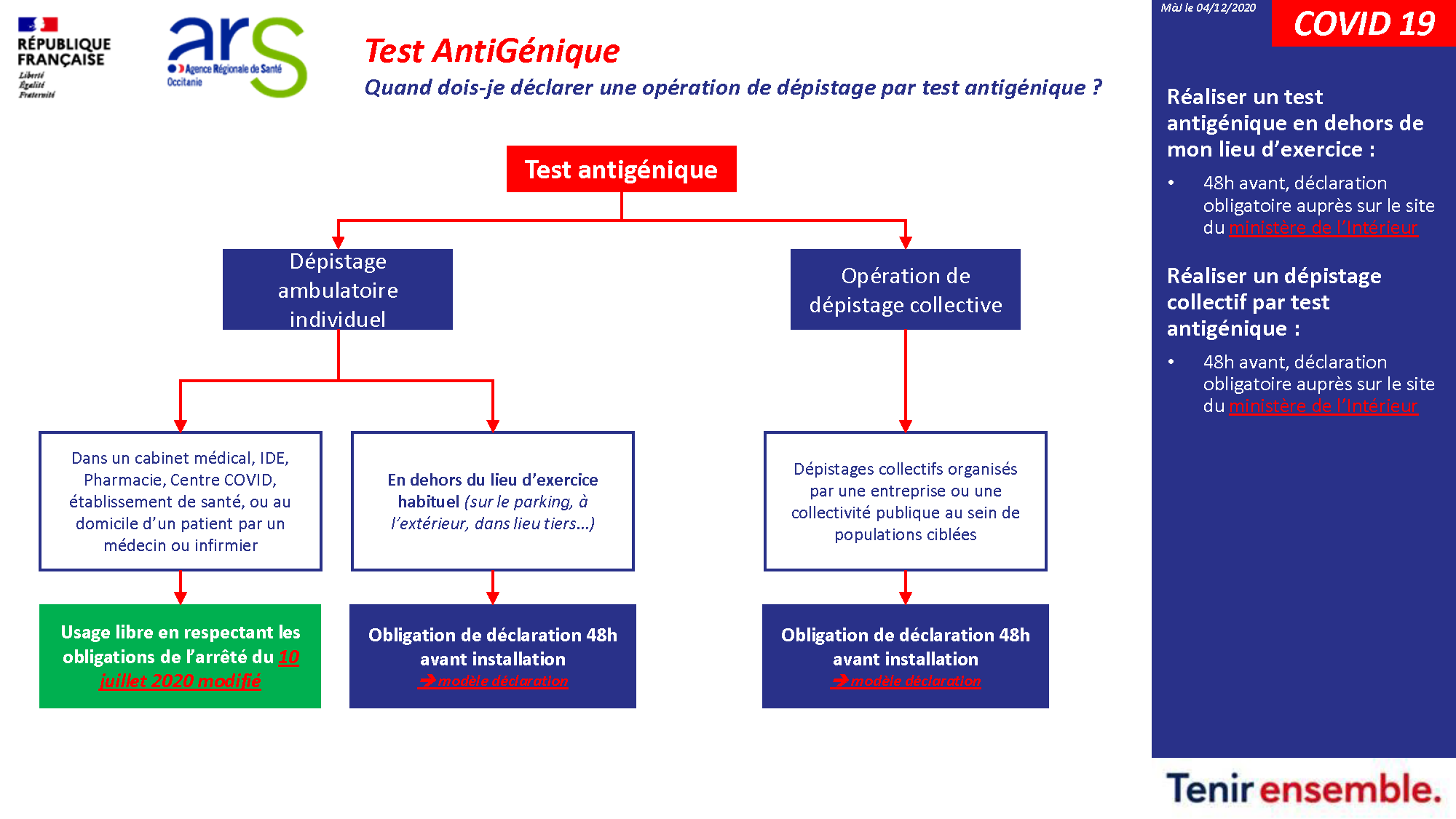 Fiche technique Tests antigéniques Déclaration préalable