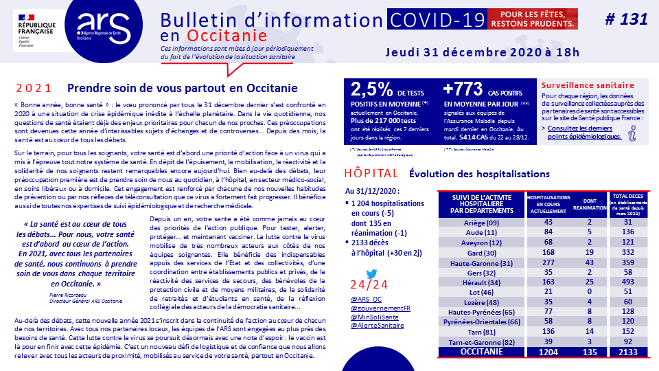 #COVID19. Bulletin d'information #131 du 31/12/2021