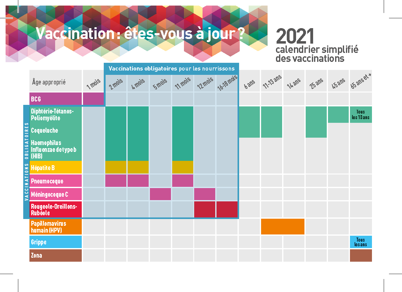 La vaccination Agence régionale de santé Occitanie Calendrier Vaccinal Gardasil