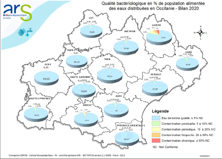Qualité bactériologique en % de population alimentée des eaux distribuées en Occitanie - Bilan 2020
