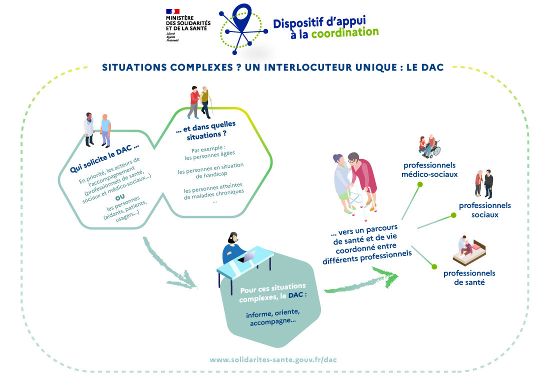 Infographie "situations complexes"