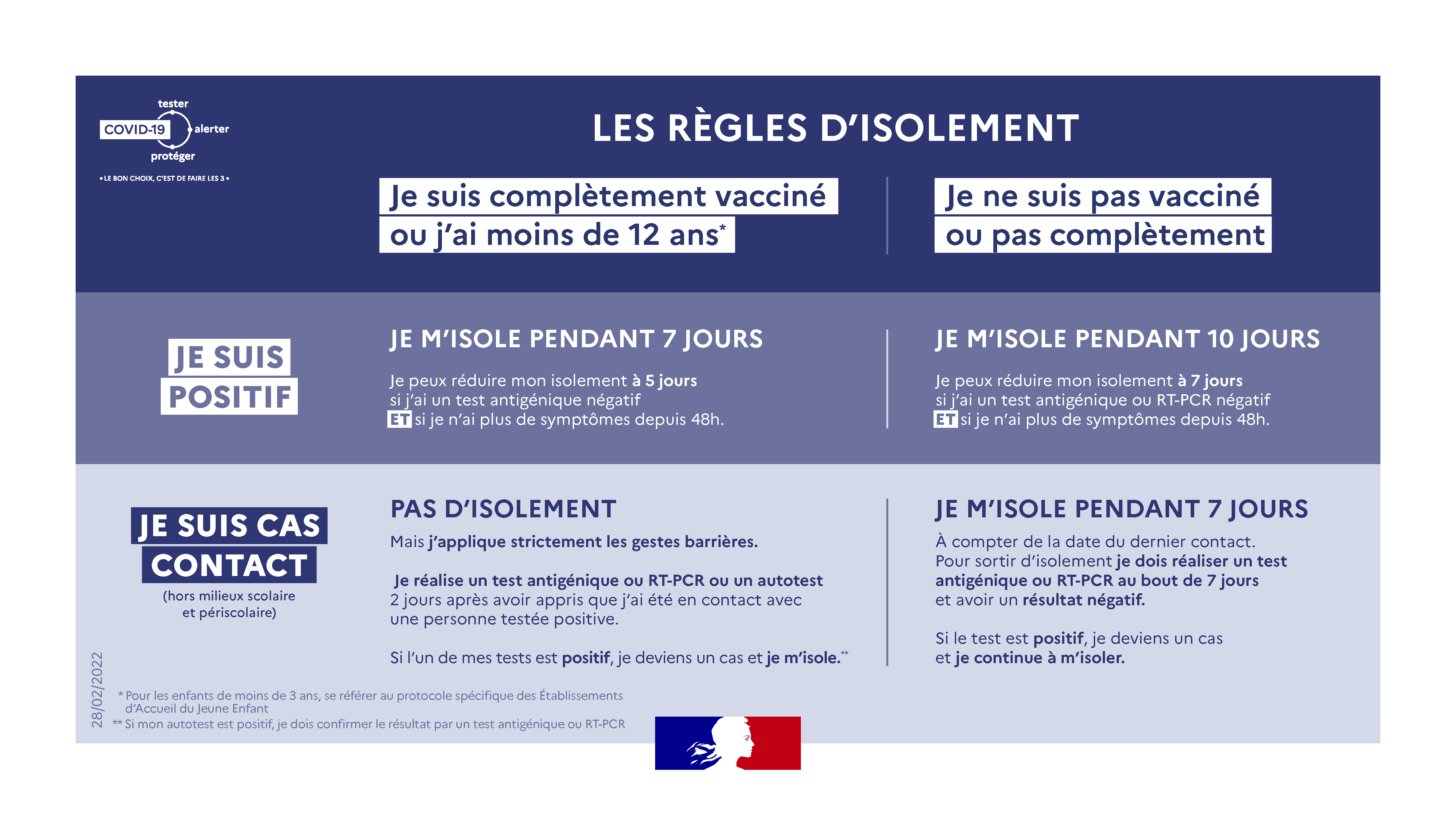 #COVID19. Règles d'isolement
