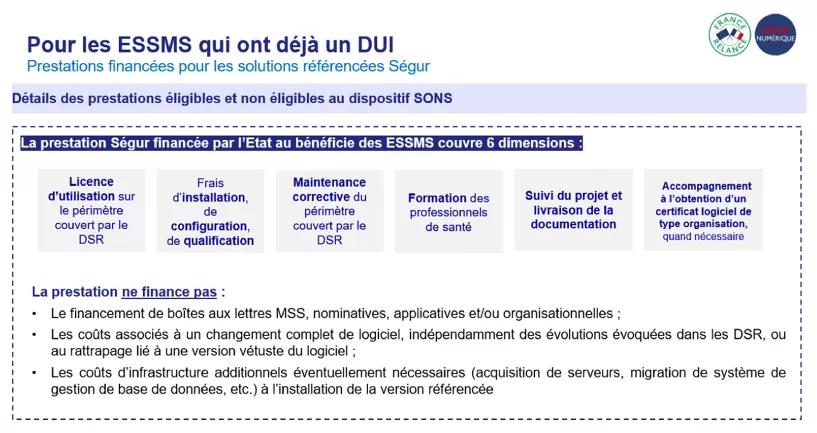 Dispositif SONS