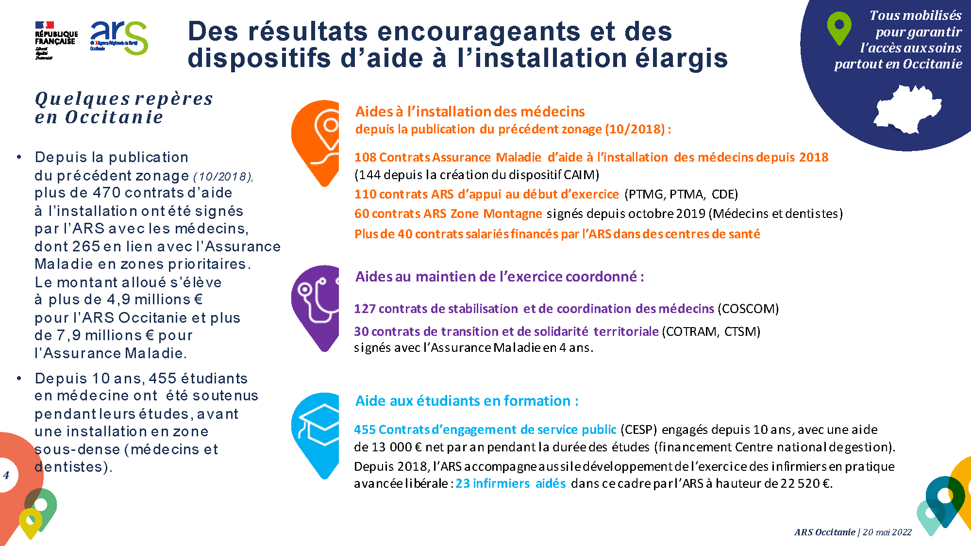 Des résultats encourageants et des dispositifs d’aide à l’installation élargis