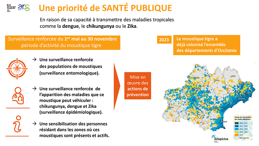 Dispositif de surveillance du moustique tigre