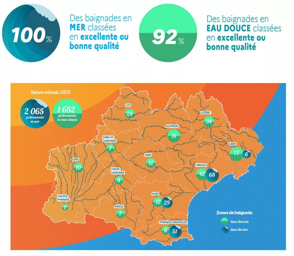 Carte qualité des eaux de baignades Occitanie
