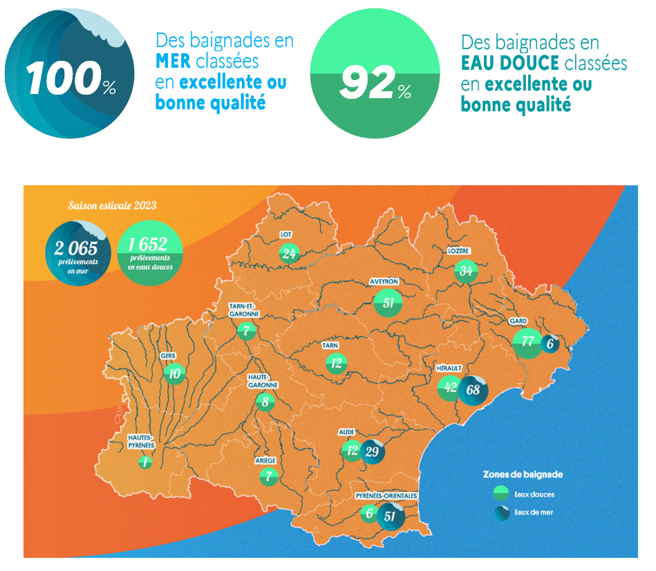 Carte qualité des eaux de baignades Occitanie