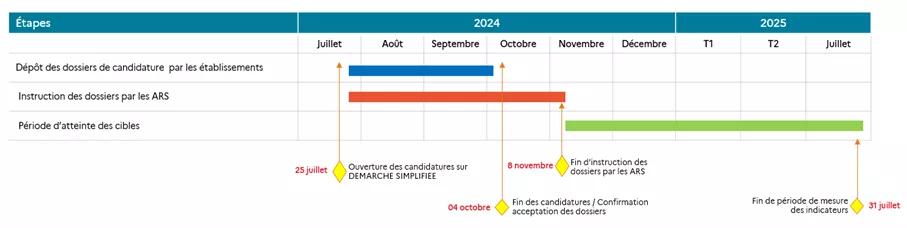 HOP'EN 2 Calendrier