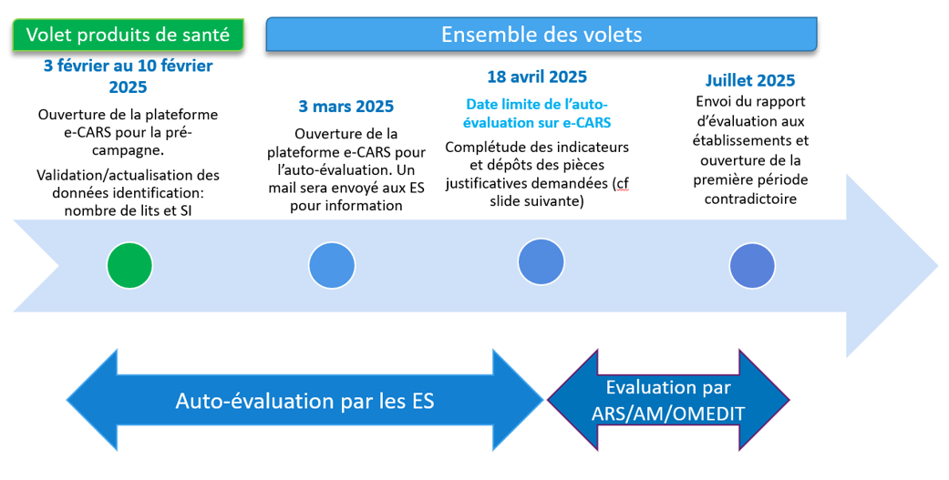 Calendrier Évaluation des objectifs 2024