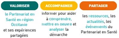 Schéma Valoriser, accompagner et partager