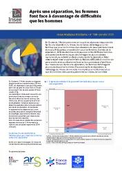 Impact séparation femmes