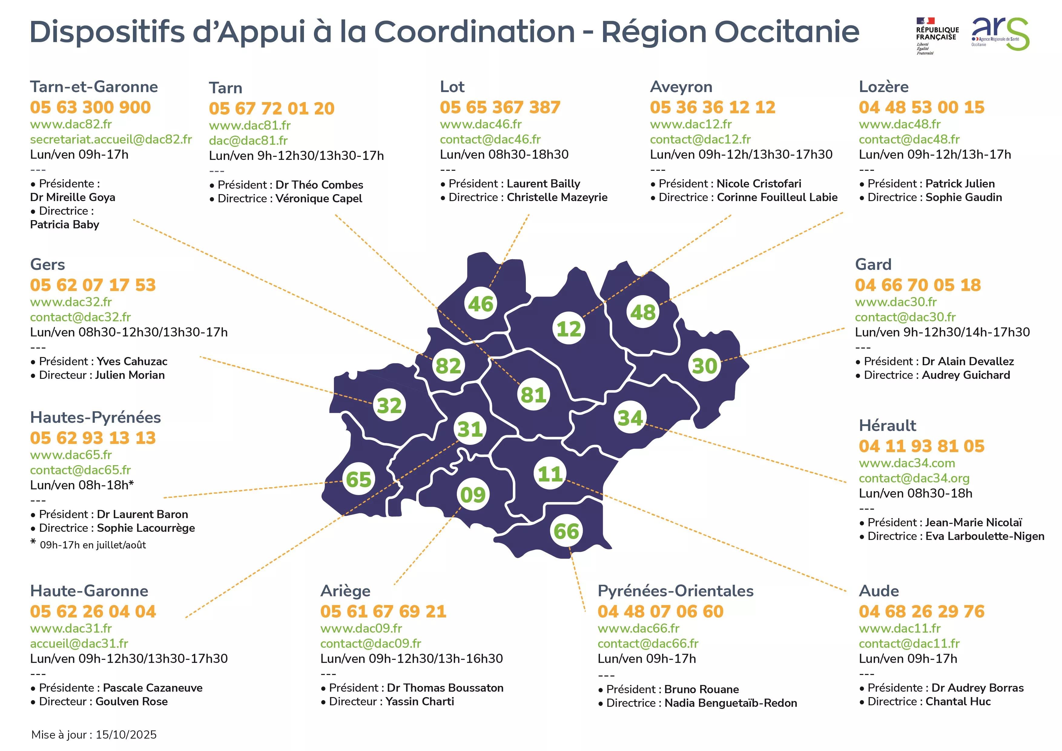 Consultez la Fiche contacts DAC enOccitanie (PDF, 280 Ko)